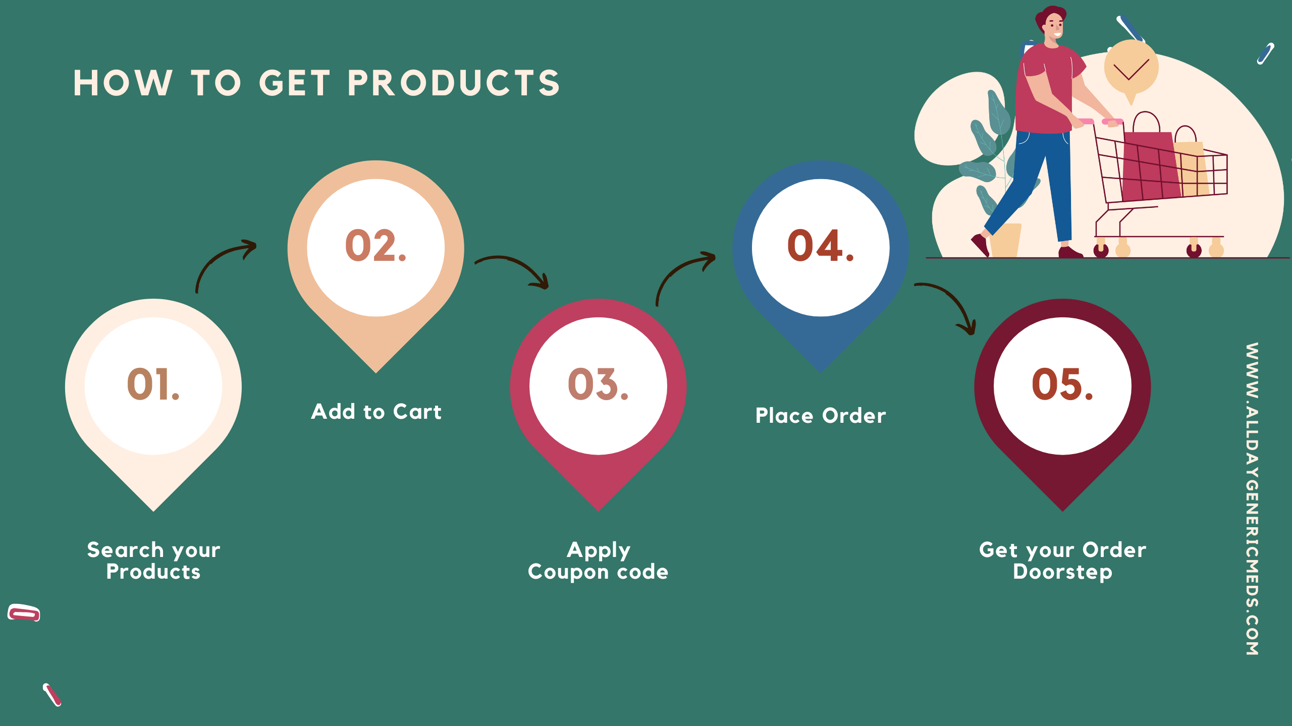 How to order on Alldaygenericmeds